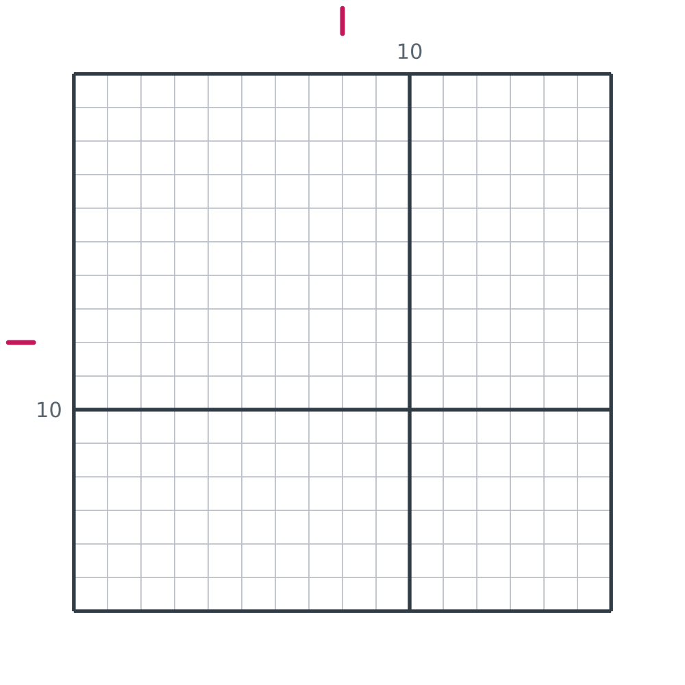 Printable blank 16 by 16 pixel art grid with counting lines every ten squares