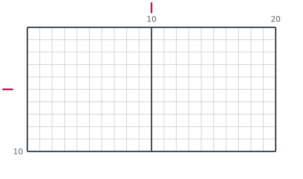 Printable blank 20 by 10 pixel art grid, a short wide banner canvas, with heavy counting lines every ten squares and numbered edges