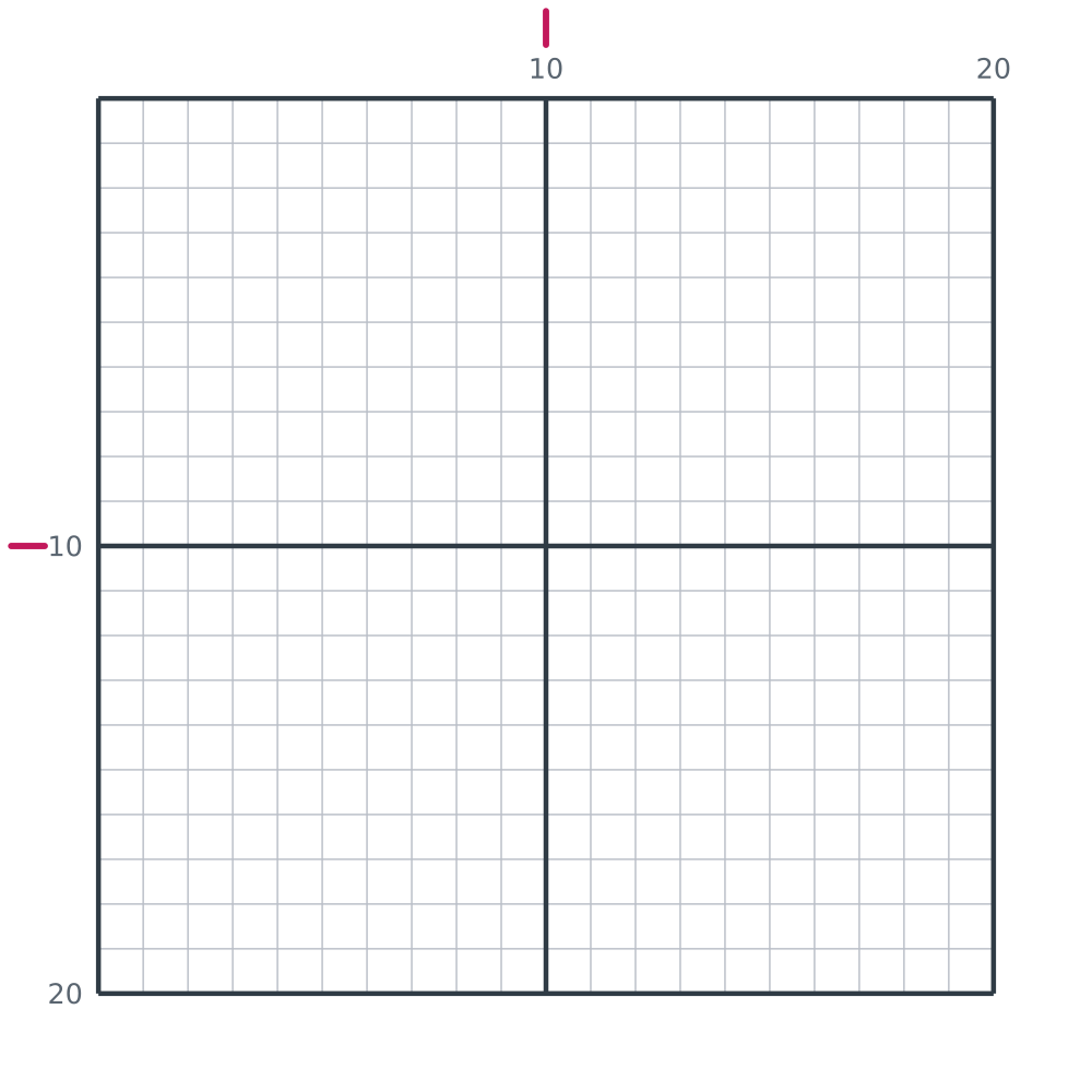 Printable blank 20 by 20 pixel art grid with counting lines every ten squares