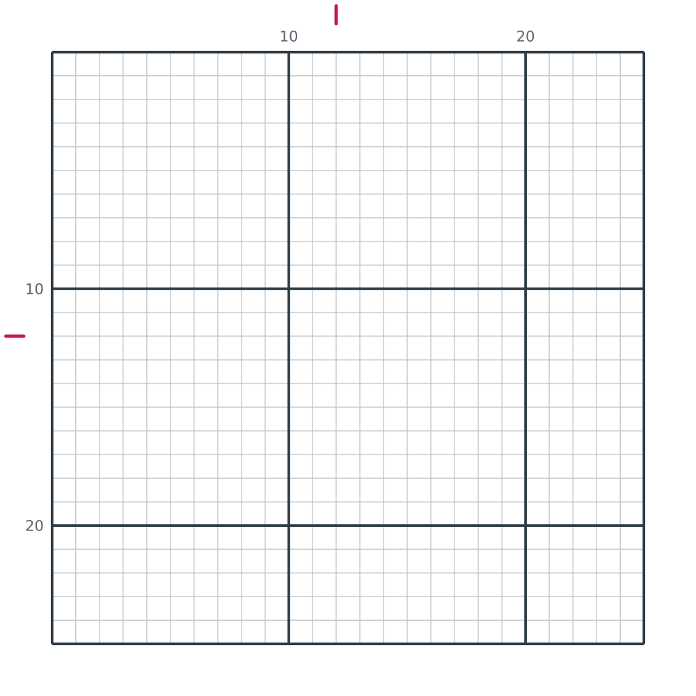 Printable blank 25 by 25 pixel art grid with counting lines every ten squares