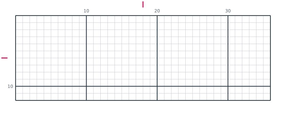 Printable blank 36 by 12 pixel art grid, a long low strip canvas, with heavy counting lines every ten squares and numbered edges